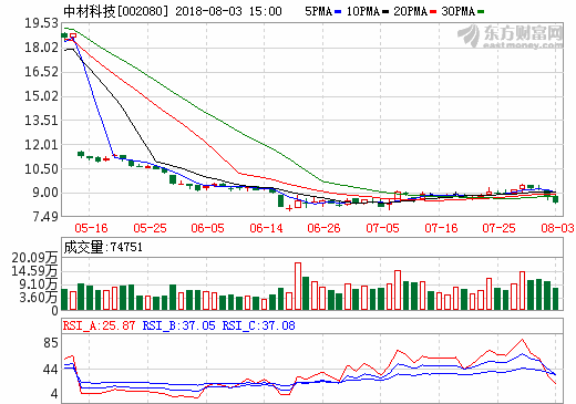 中材科技：切入濕法隔膜 受益與行業(yè)景氣度上行