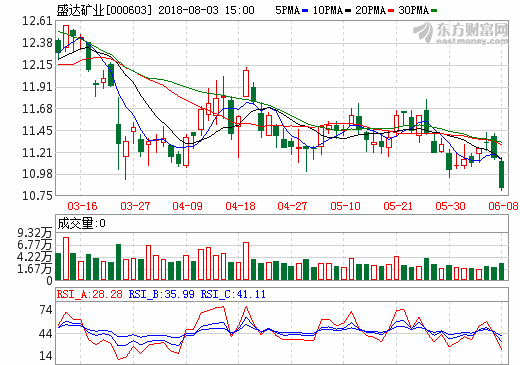 盛達(dá)礦業(yè)