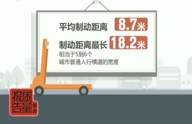 電動(dòng)滑板車制動(dòng)距離檢測(cè)結(jié)果