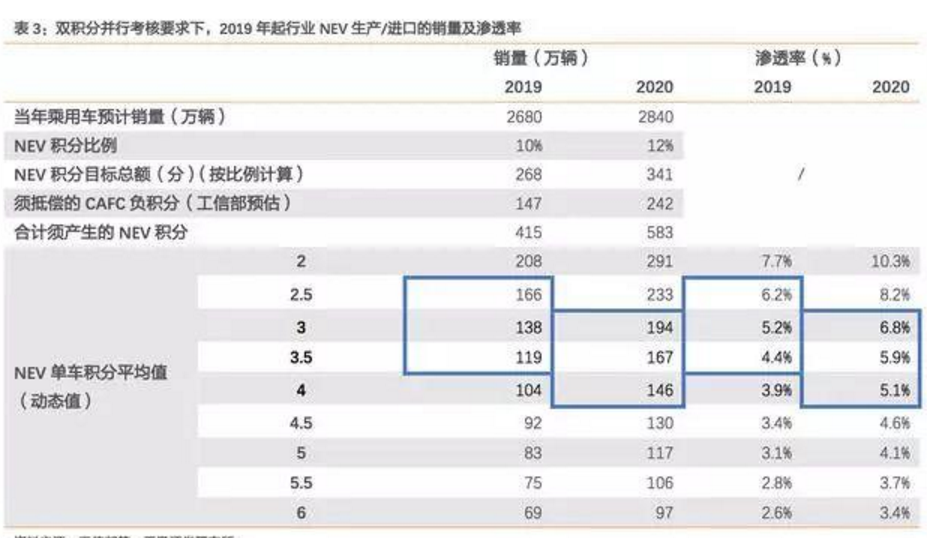 2017-2018年新能源車發(fā)展趨勢(shì)分析報(bào)告