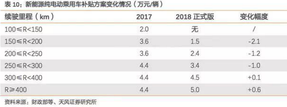 2017-2018年新能源車發展趨勢分析報告