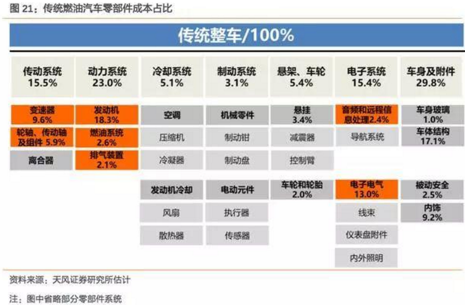 2017-2018年新能源車發展趨勢分析報告