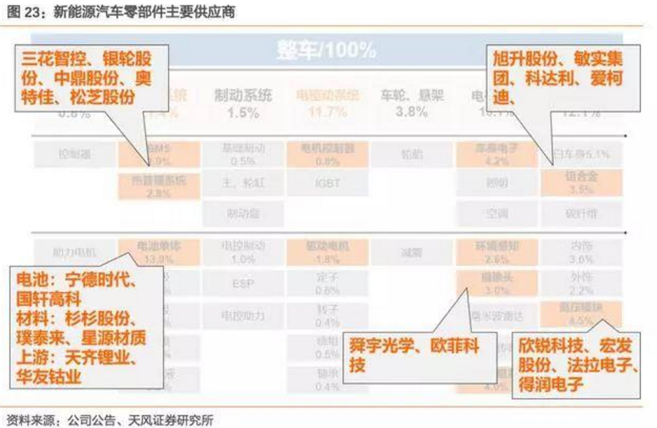 2017-2018年新能源車發展趨勢分析報告