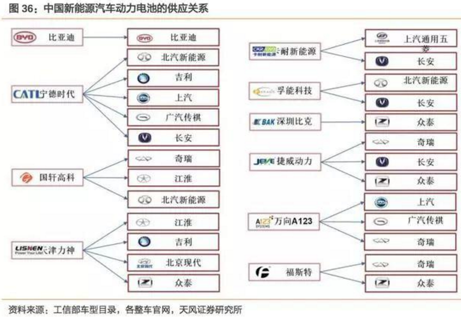 2017-2018年新能源車發展趨勢分析報告