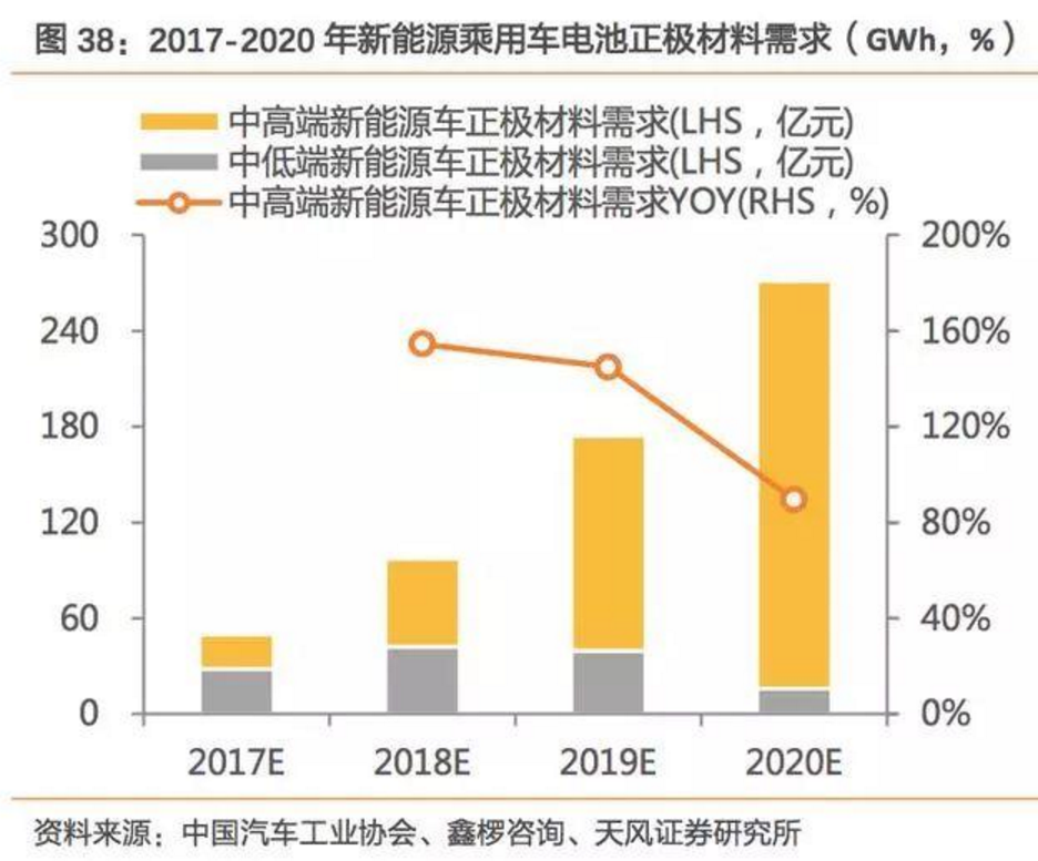 2017-2018年新能源車發(fā)展趨勢分析報告