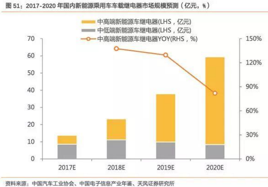 2017-2018年新能源車發(fā)展趨勢分析報告