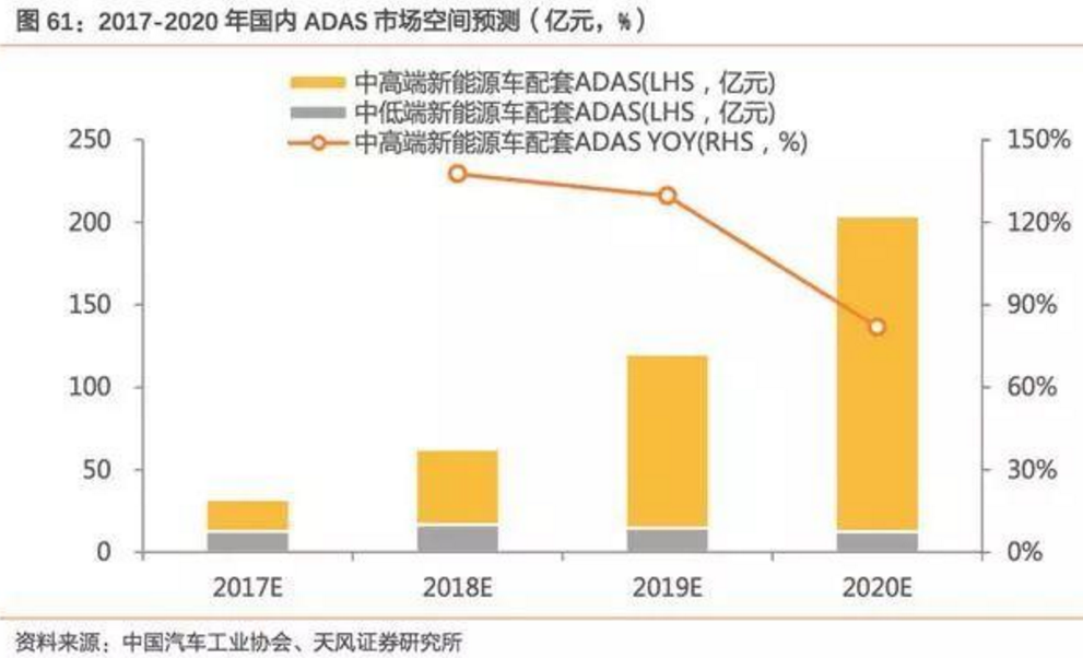2017-2018年新能源車發(fā)展趨勢(shì)分析報(bào)告