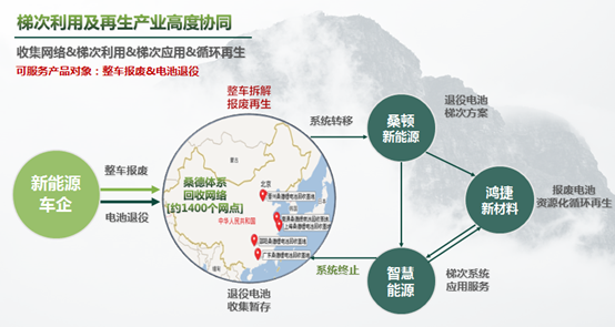 動力電池回收新規實施 “退役潮”下企業如何破局？
