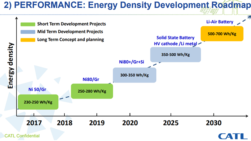 寧德時代擬2019年首推811電池