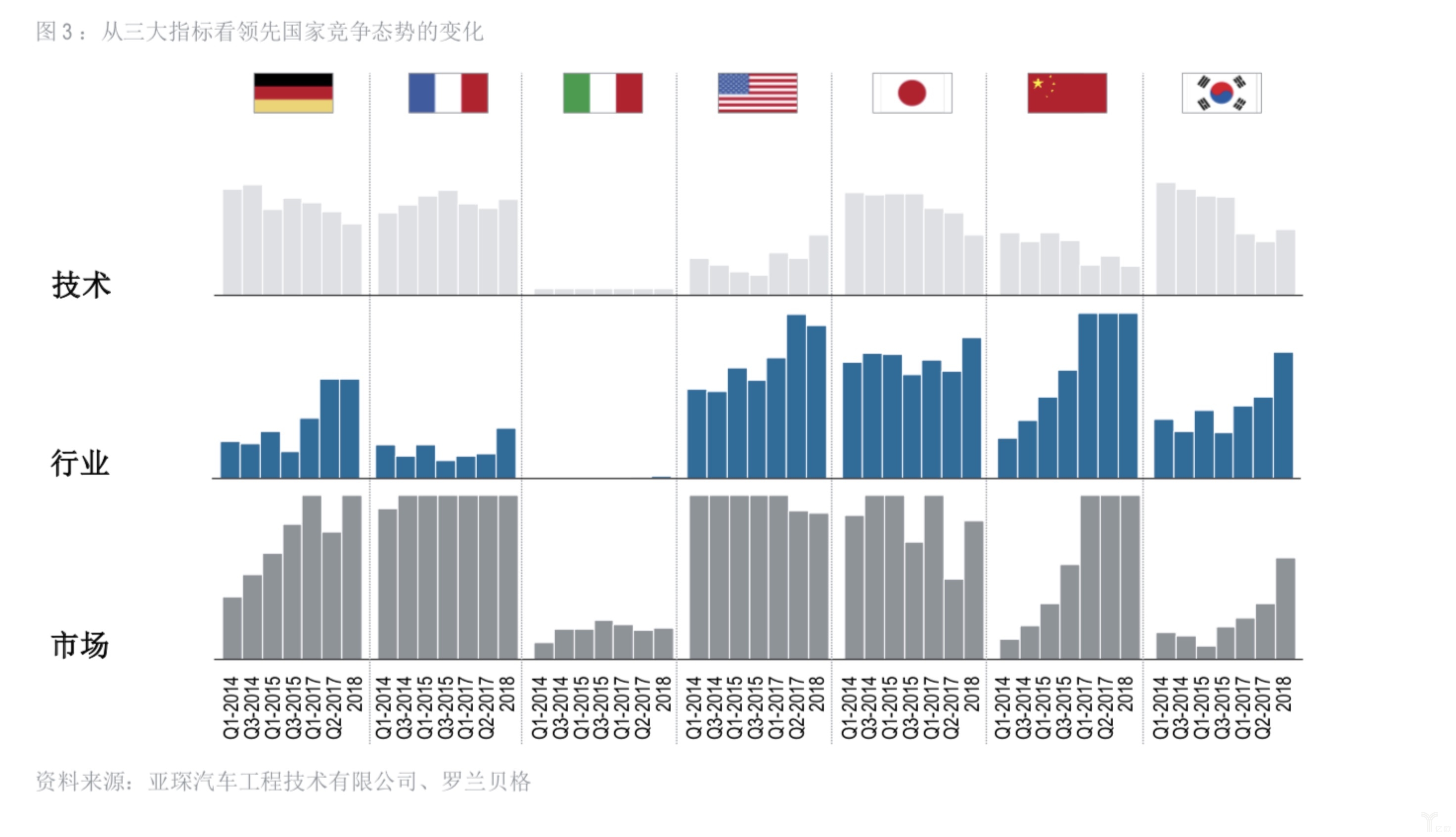 從三大指標(biāo)看領(lǐng)先國家競爭態(tài)勢的變化