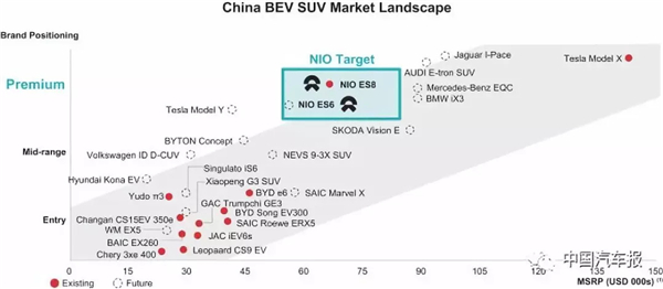 9月12日敲鐘？蔚來上市更多細節曝光