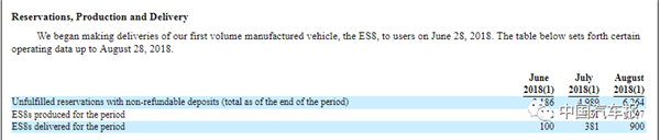 9月12日敲鐘？蔚來上市更多細節曝光
