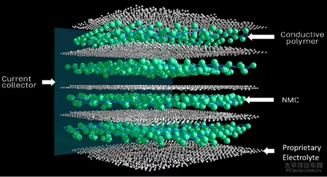 菲斯克將量產固態鋰電池 EMtion或搭載