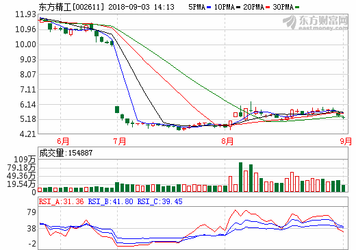 東方精工 東方精工