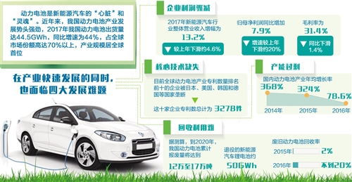 動力電池產業“兵多將少” 多措并舉加快破解發展難題