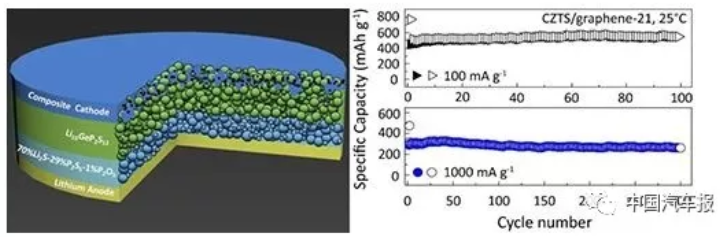 瞄準下一代新技術 固態電池全球角力