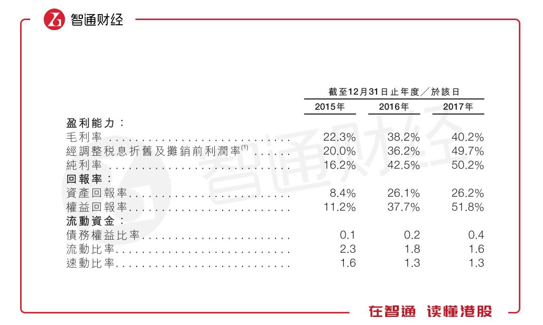 5年暴漲16倍 A股的贛鋒鋰業卻有一顆“港股心”