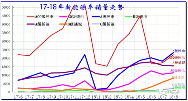 新能源車細分市場變化 新能源車細分市場變化