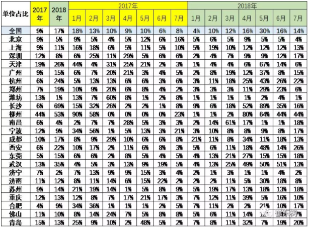 新能源車區域私人單位購買特征 新能源車區域私人單位購買特征