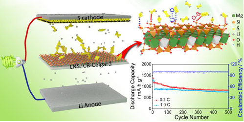 蘭州化物所黏土礦物超親電解液鋰電池隔膜研究獲進展