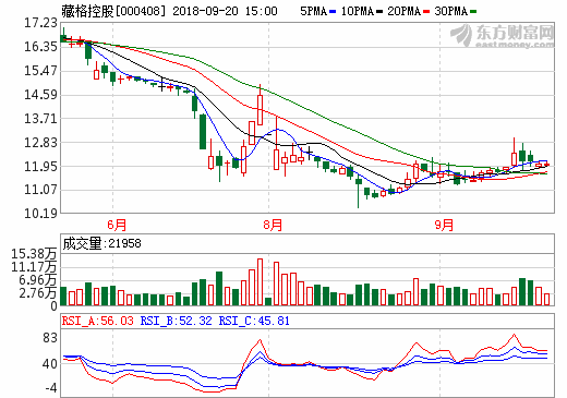 交易作價下調百億仍告吹 藏格控股終止收購巨龍銅業