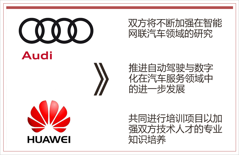 奧迪入華的30歲宣言：全面電氣化/SUV數量翻倍