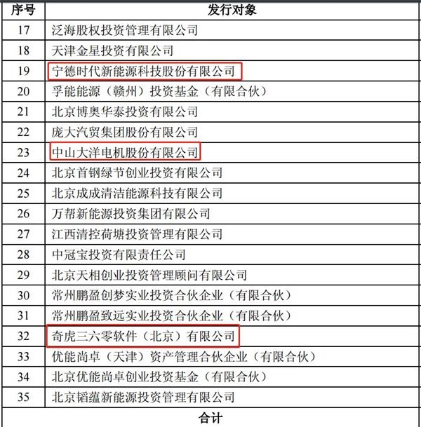 復(fù)牌首日暴跌36.88%！北汽新能源：超出預(yù)期但也是正常現(xiàn)象