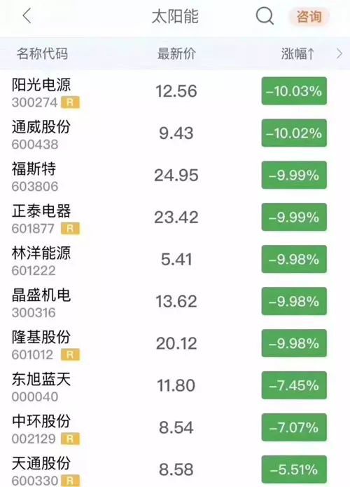 發改委座談會細節揭秘 光伏轉折性信號出現？