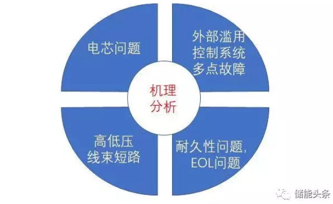 動力電池老上火！工信部親自出手督查電動汽車安全