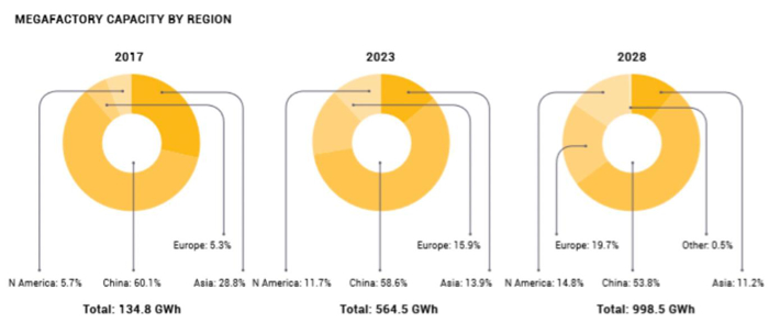 電動(dòng)車電池推升石墨需求量 石墨價(jià)格看漲 電動(dòng)車電池推升石墨需求量 石墨價(jià)格看漲