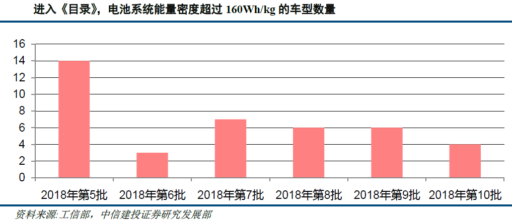 純電動乘用車變革在即 實力龍頭車企將深度受益