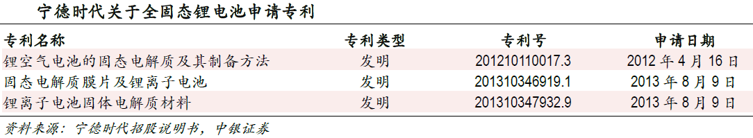 市場空間望超千億 固態電池產業鏈進入投資視野 市場空間望超千億 固態電池產業鏈進入投資視野