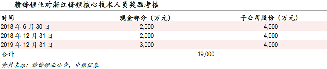 市場空間望超千億 固態電池產業鏈進入投資視野 市場空間望超千億 固態電池產業鏈進入投資視野
