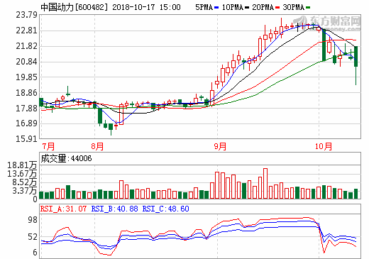 中國動力：已初步形成氫燃料電池技術(shù)產(chǎn)業(yè)化布局