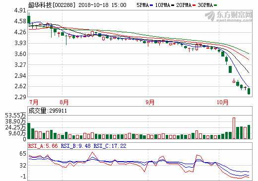 超華科技：持續加大銅箔產能