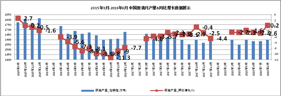 中國石油對外依存度達70%  激發多元主體活力 保障能源安全