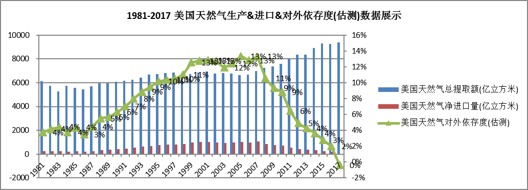 中國石油對外依存度達70%  激發多元主體活力 保障能源安全