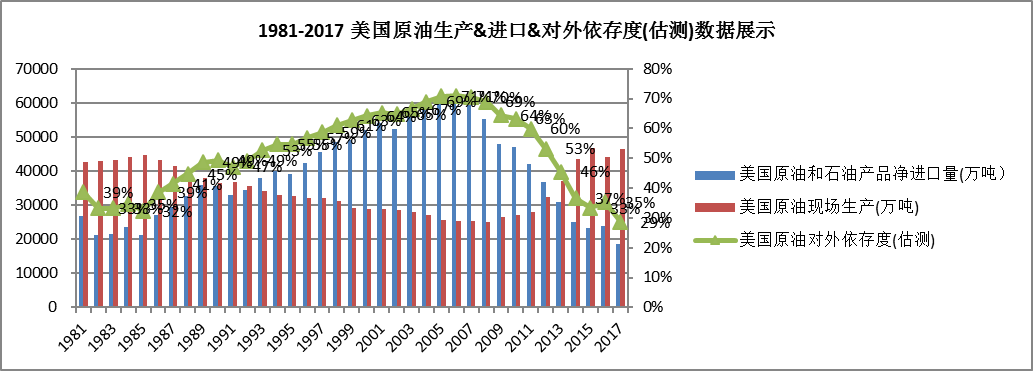 中國石油對外依存度達70%  激發多元主體活力 保障能源安全