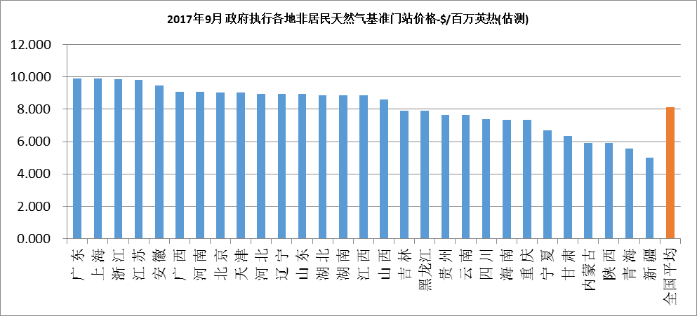 中國石油對外依存度達70%  激發多元主體活力 保障能源安全