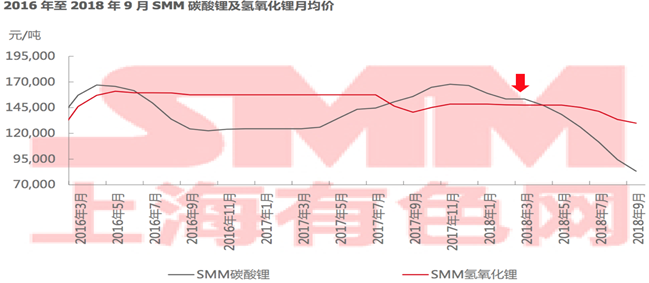 新能源補貼再退坡將至 電池材料發展新趨勢解讀 新能源補貼再退坡將至 電池材料發展新趨勢解讀