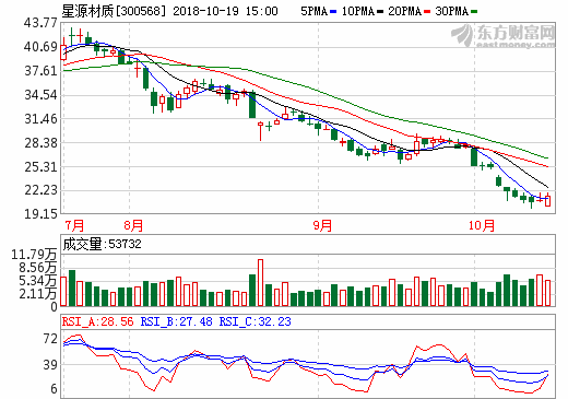 靜待產(chǎn)能釋放：星源材質(zhì)干法產(chǎn)能約1.7億㎡ 濕法產(chǎn)能約1.1億㎡