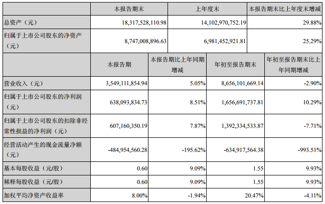 大族激光主要會計數據和財務指標
