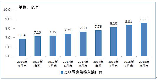 工信部：我國移動基站總數近640萬個 3G/4G基站占比75%