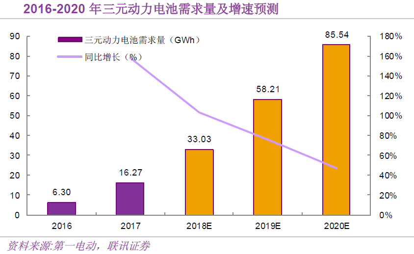 高續航電動車來了 隔膜和正極材料產業鏈最受益