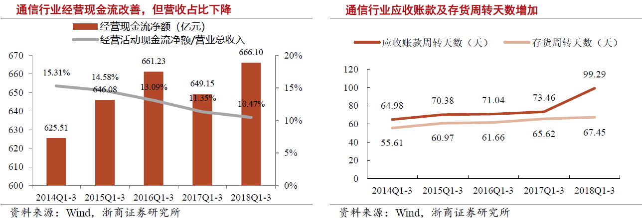 通信行業持續開源節流 5G具備確定性投資機會