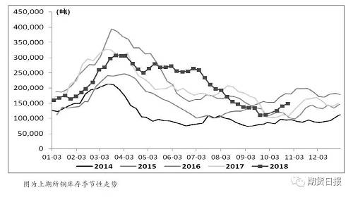 利空“陰云”密布 銅價新一輪跌勢即將開啟？