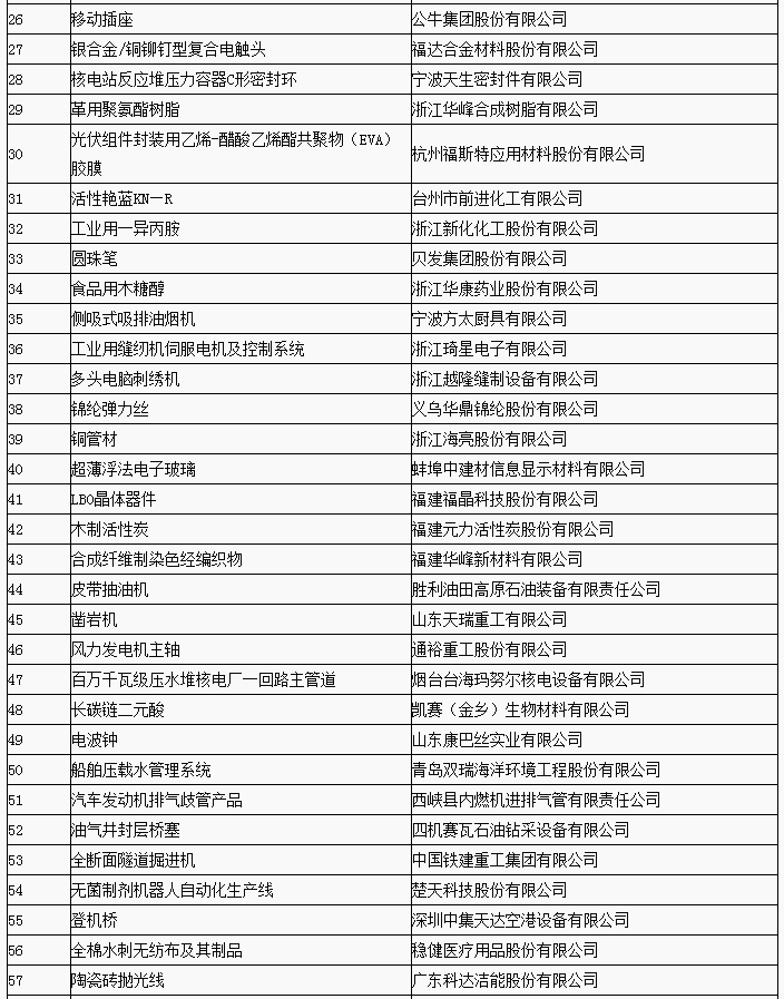 第三批制造業單項冠軍企業和產品名單公布 寧德時代/杉杉能源等上榜
