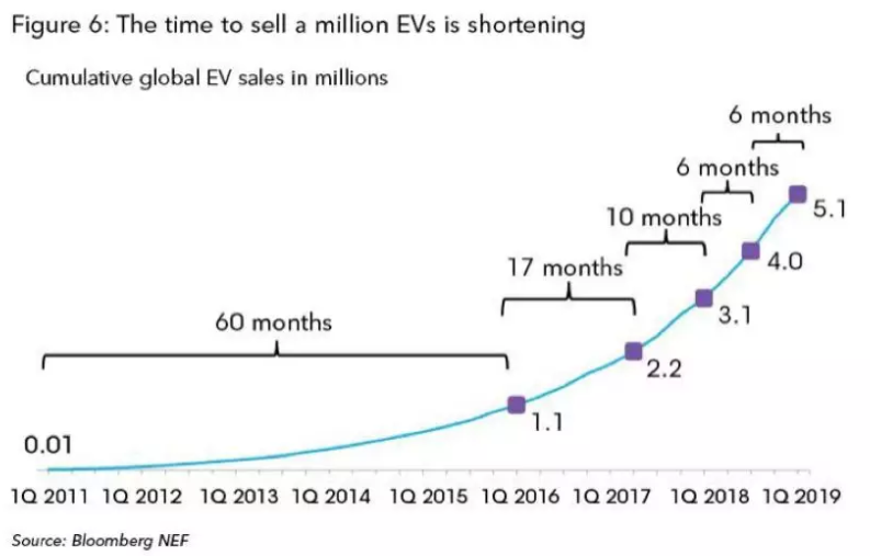 從政策導向到需求導向 中國新能源汽車背后現身數據推手
