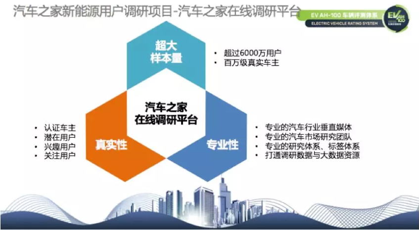 從政策導向到需求導向 中國新能源汽車背后現身數據推手