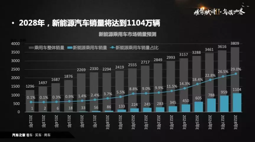 從政策導向到需求導向 中國新能源汽車背后現身數據推手